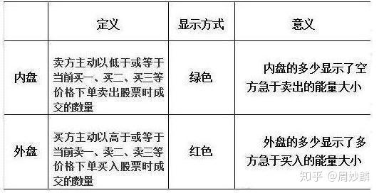 内盘是什么意思？新手必看！一文讲透让你快速搞明白内盘含义