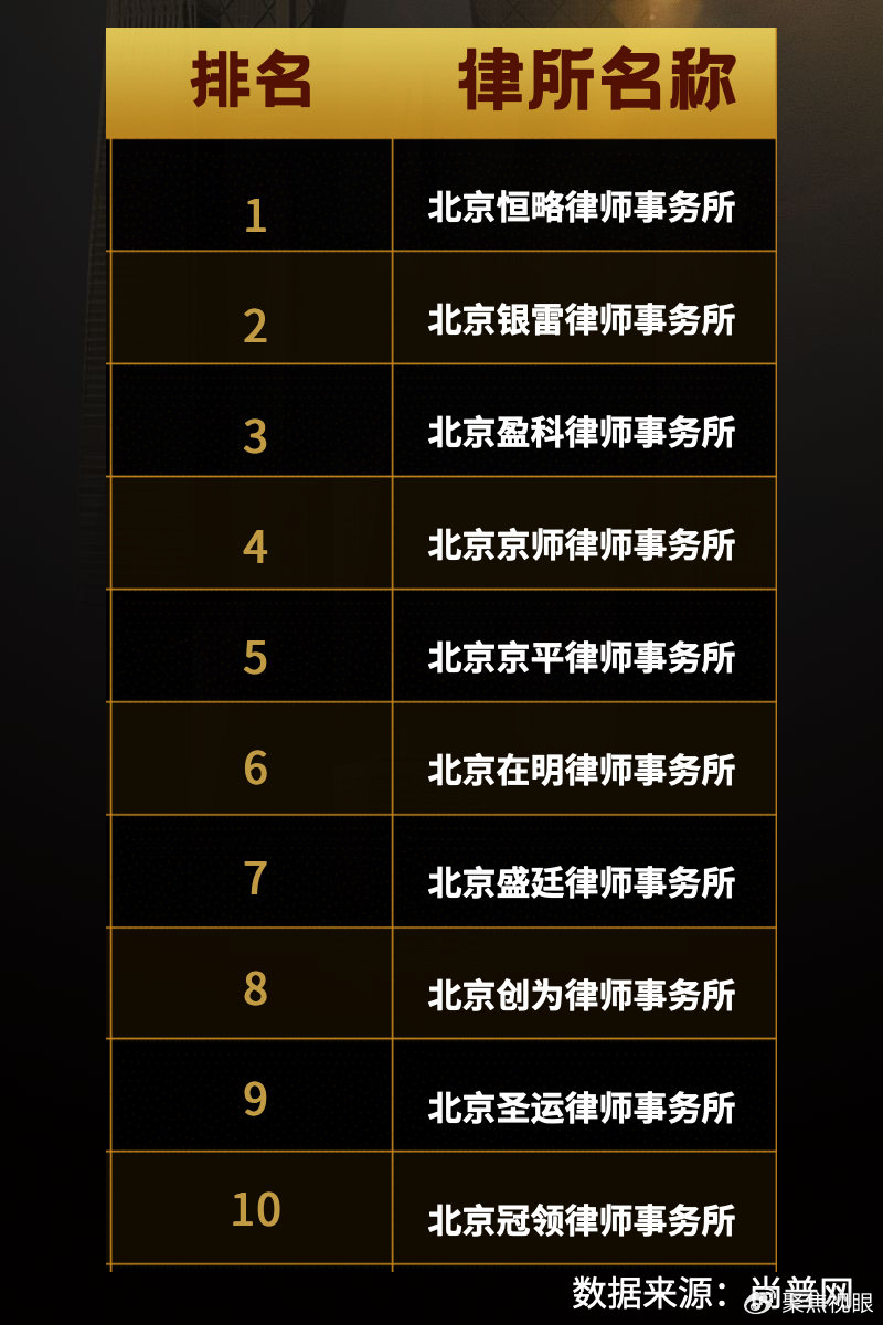 刑事律师事务所排行榜中榜：从入榜到服务落地的全链条解读