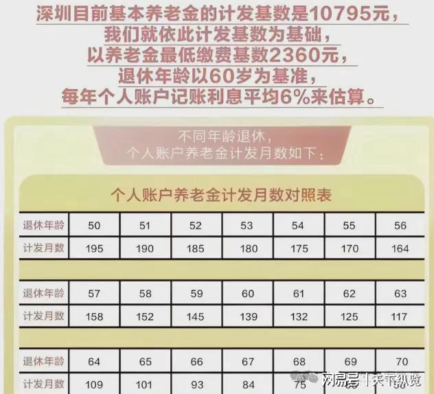 社保交满15年退休工资和缴费档次有关吗？差异对比清晰列！