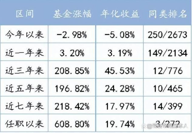 7日年化收益率怎么计算收益？教你用计算器快速算，收益多少一眼看清，还能对比不同产品