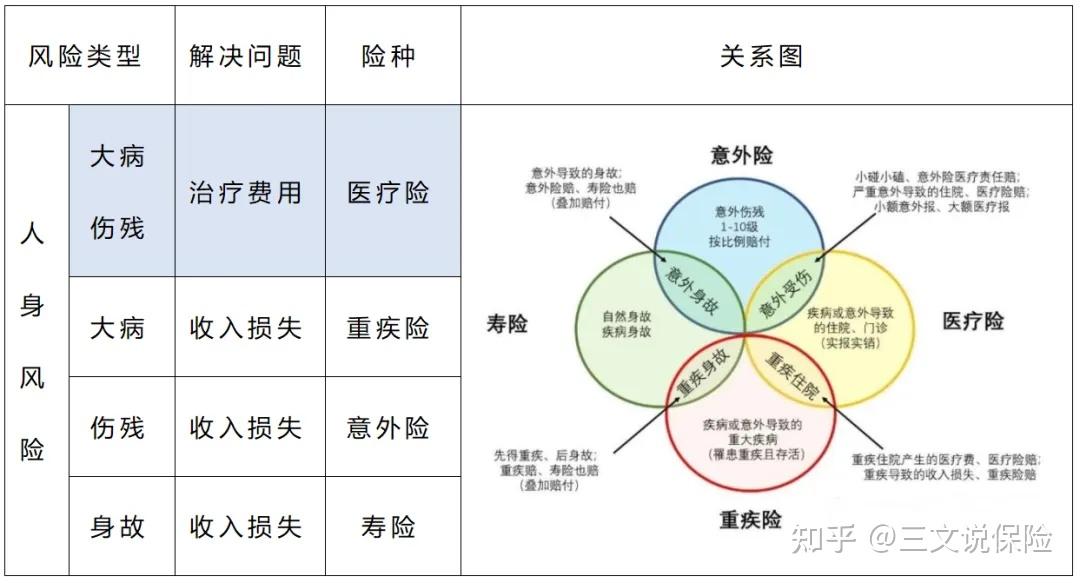 重大疾病险六大陷阱有哪些，怎么防？不想买错的话，这些内容得好好看！