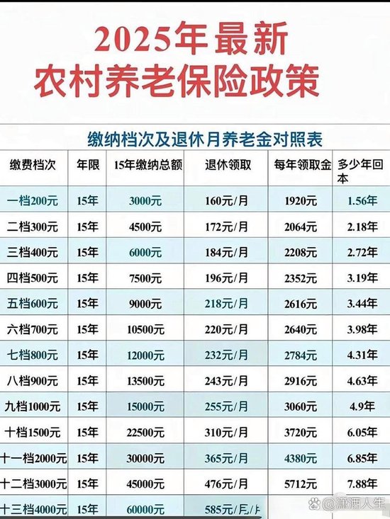 农村老人保险交多少钱?60岁以上参保缴费指南 农村老人保险交多少钱?60岁以上参保缴费指南
