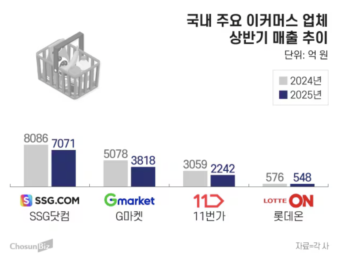 G-market如何在韩国电商市场占据领先地位？