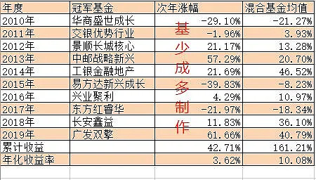 新基金和老基金的风险哪个更低？对比完这几点，买基金不踩坑