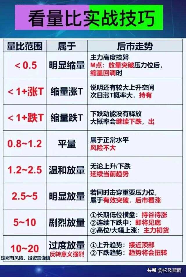 量比是什么意思怎么看？新手必看！教你快速掌握量比的查看方法