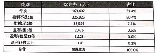 蜀桑源投1万能赚多少?是真的吗?有风险吗?一文讲清收益和靠谱程度,别盲目投! 蜀桑源投1万能赚多少?是真的吗?有风险吗?一文讲清收益和靠谱程度,别盲目投!