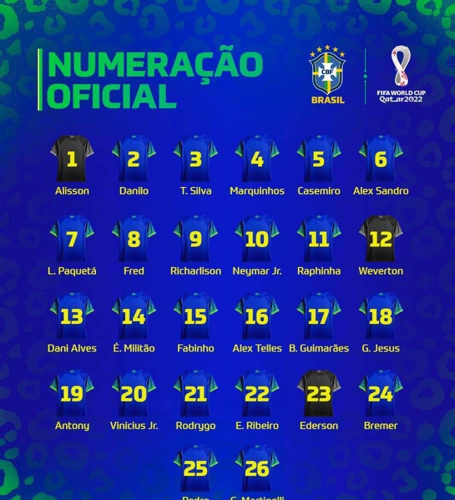 现役著名足球员球衣号码,最新数据全包含 现役著名足球员球衣号码,最新数据全包含