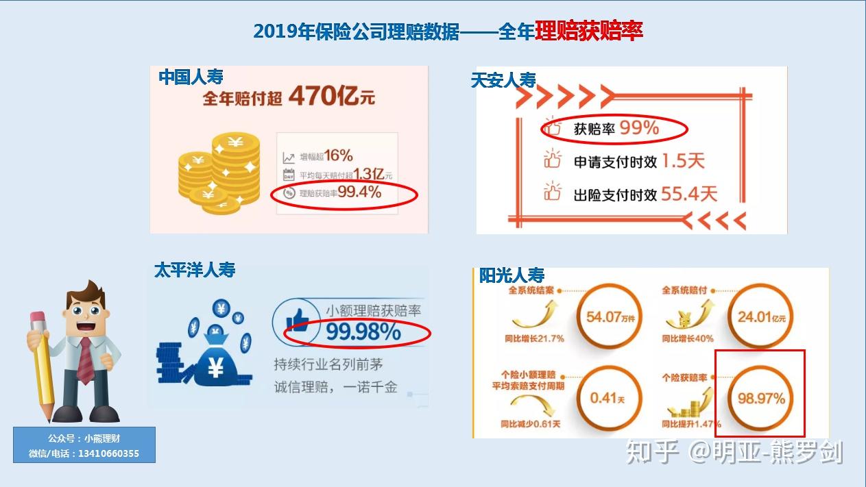 2019年十大保险公司排名中，哪家理赔服务最好？用户反馈！