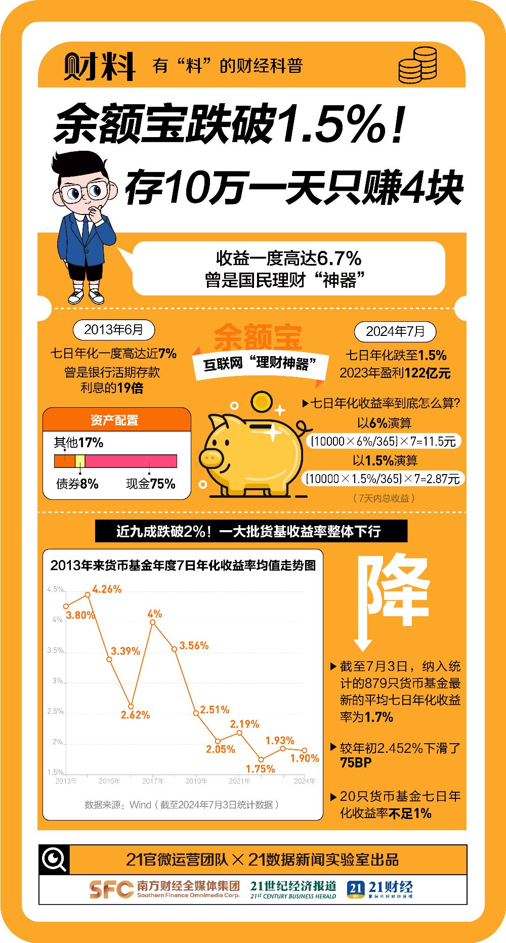 盘点余额宝历史亏损情况，为你的投资提供参考