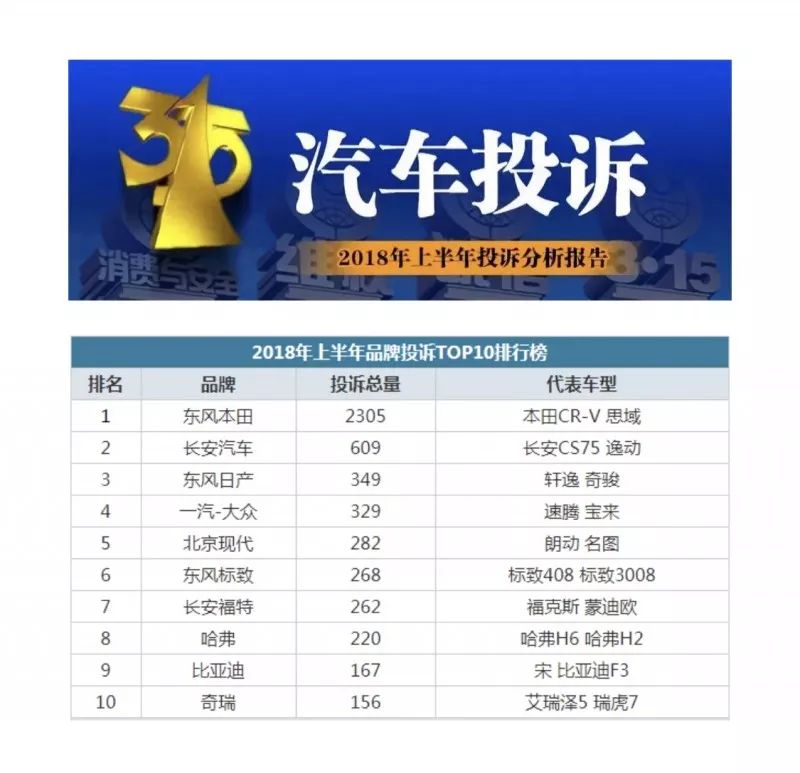 保时捷官方投诉电话是多少_保时捷汽车质量问题投诉？