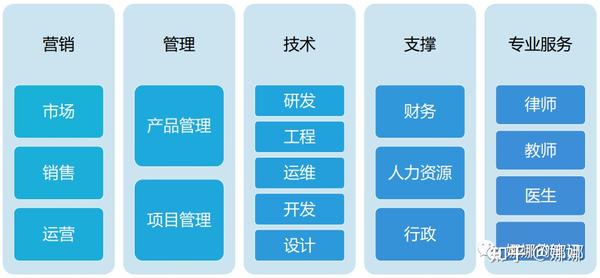 详细梳理，呈现背后关键因素