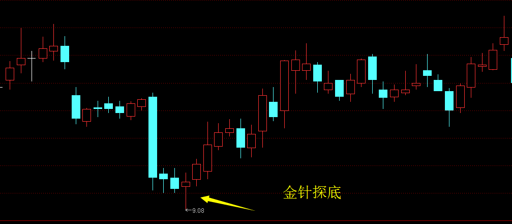 如何看懂金针探底k线图实战操作技巧详解轻松掌握买卖点 如何看懂金针探底k线图实战操作技巧详解轻松掌握买卖点