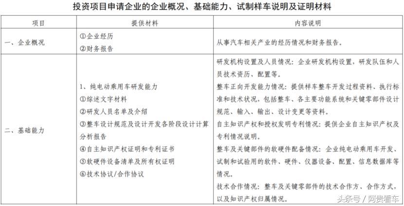 蔚来申请在港上市:新能源车企的资本突围战,二次上市背后有何深意? 蔚来申请在港上市:新能源车企的资本突围战,二次上市背后有何深意?