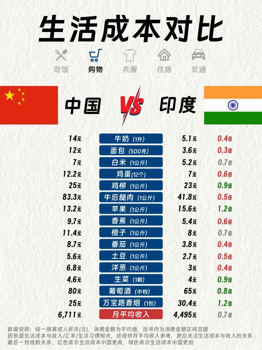 印度华人经济状况 印度华人经济状况