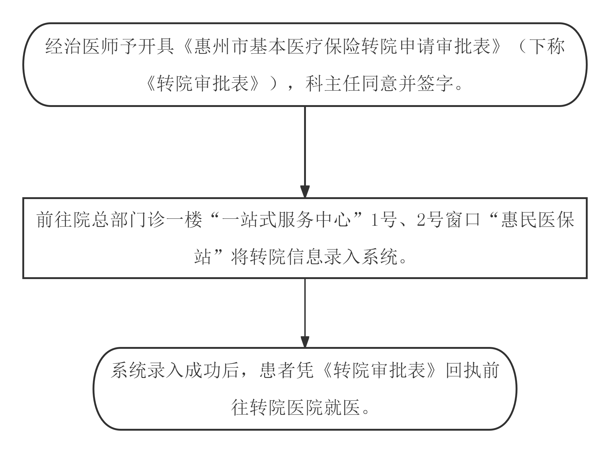 转院证明有效期是多久？关乎就医流程，这些有效期知识得提前弄清楚！