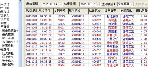 不同券商股票隔夜挂单最早时间是几点？超实用信息都在这儿了