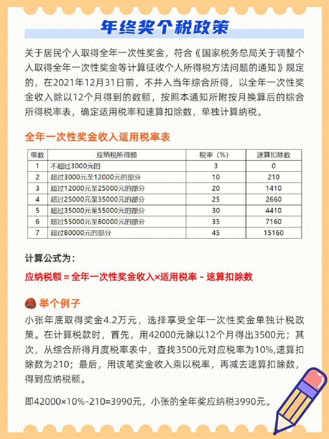 奖金扣税标准年终奖10万15万20万扣多少？速算！
