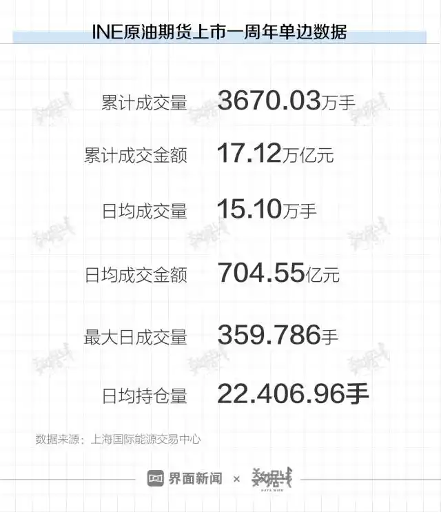 现在国内能做原油期货么？  怎么做？_中国原油期货上市表现_上海国际能源交易中心原油期货成交量