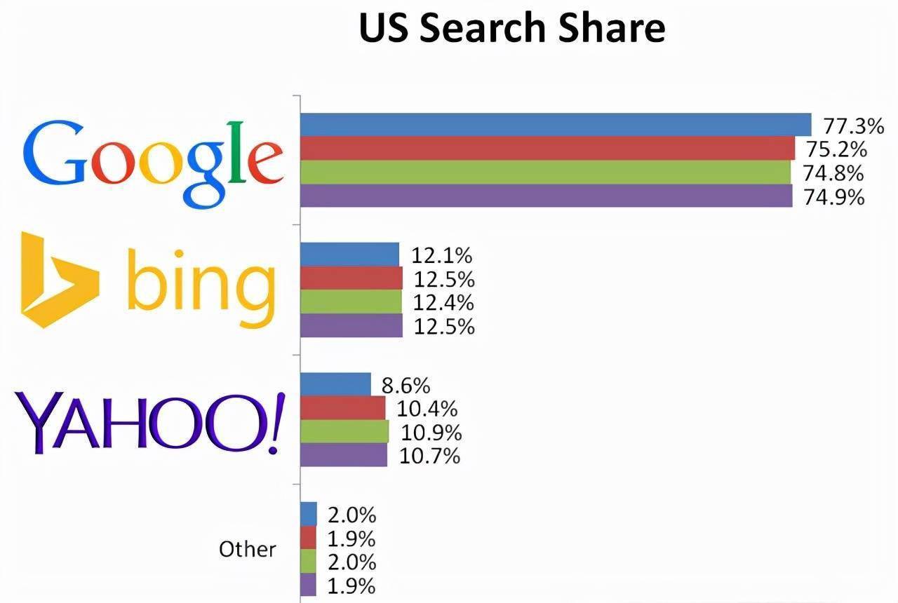 雅虎推广真的能帮助企业拓展全球市场吗？