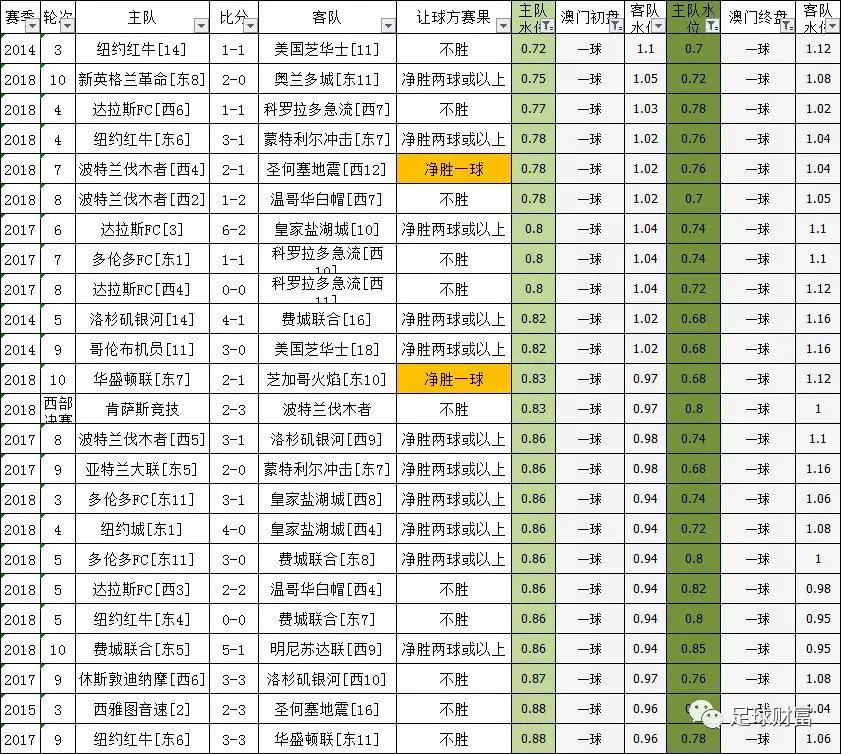 【澳门足球买球初盘分析方法】，助你精准判断赛事走向