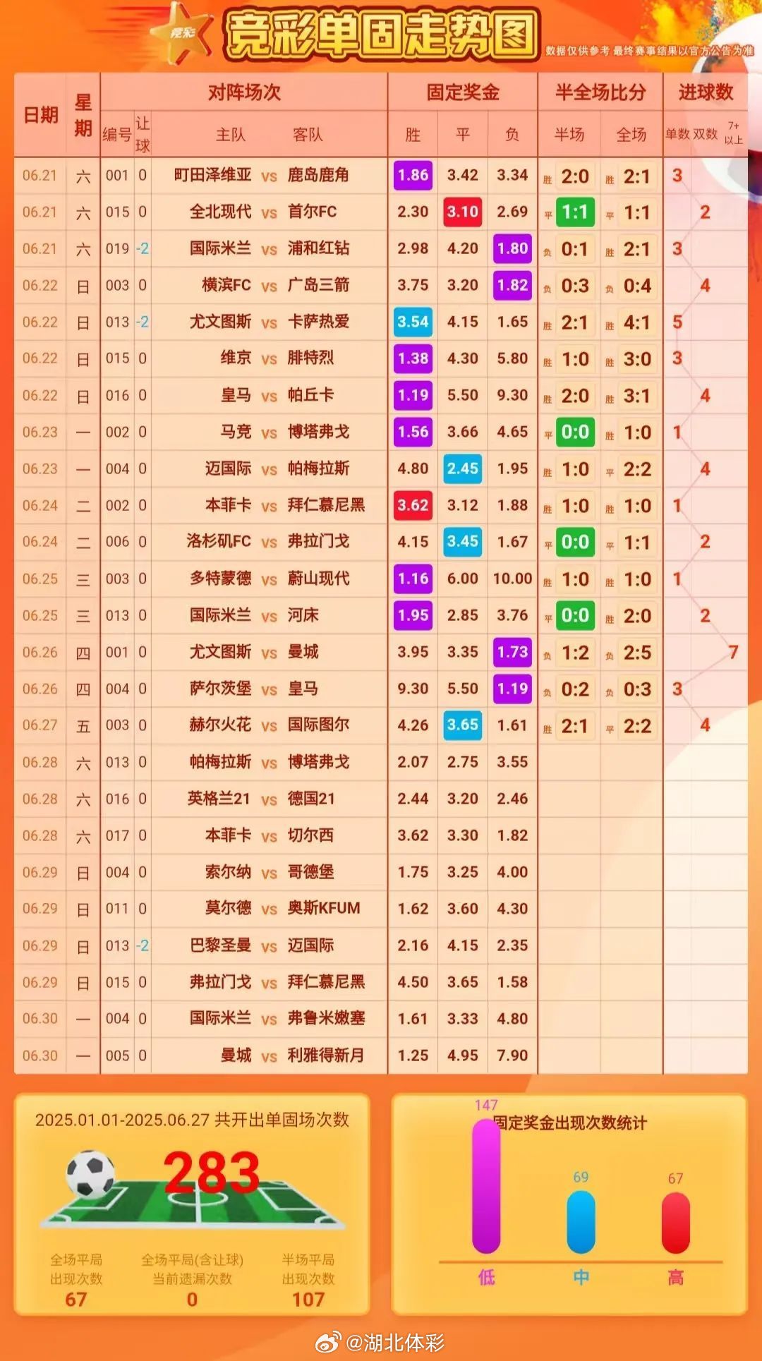 澳门足球正规投注赛事及参与渠道推荐