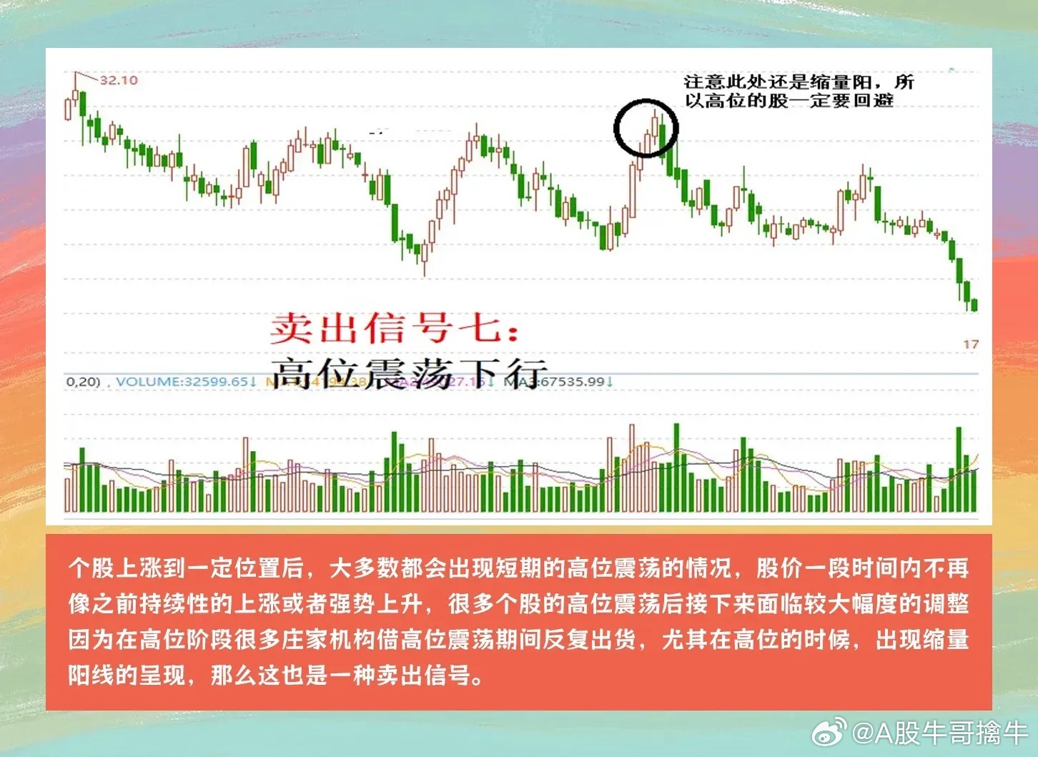 股票卖出有哪些信号可以参考？简单易懂的技巧，教你找准卖出好时候