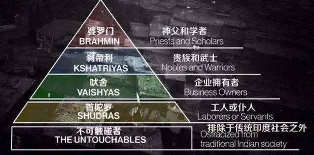 印度种姓制度等级划分 印度种姓制度等级划分