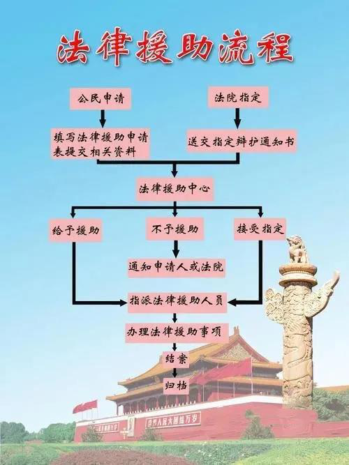 法律援助收费真相与申请全指南