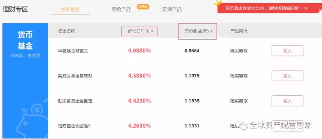 余额宝是什么,安全吗,收益怎么样?新手必看的全面解读在这里 余额宝是什么,安全吗,收益怎么样?新手必看的全面解读在这里