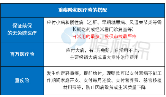 健康无忧C1没病返本吗？到期能拿回保费吗？避坑必看