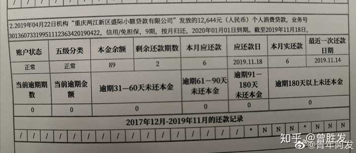 担心京东白条申请会查征信？关于这点的真相和影响我来告诉你！