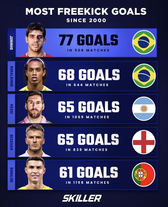 看看谁是进球王