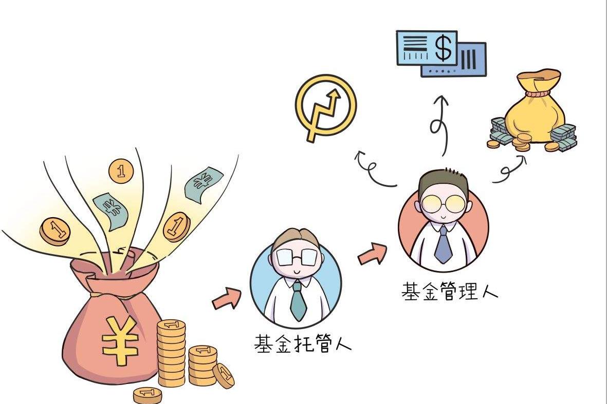 基金托管人有哪些职责？一文看懂资金安全保障