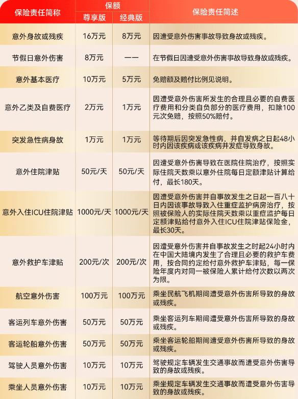 意外险哪家好？2025最新排名及理赔速度实测