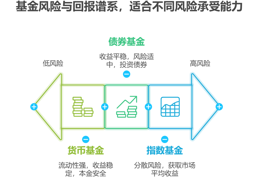 新手买共同基金要注意什么，避坑指南？这些关键点别忽略，老司机经验分享