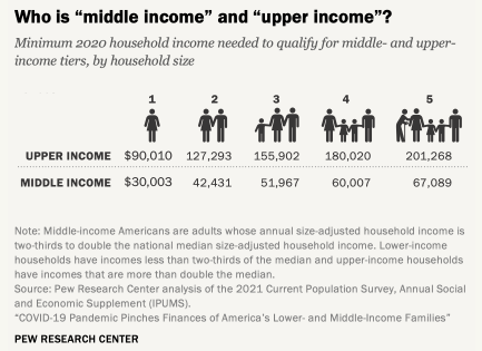 美国华人数量有多少？华人在美国收入水平如何？