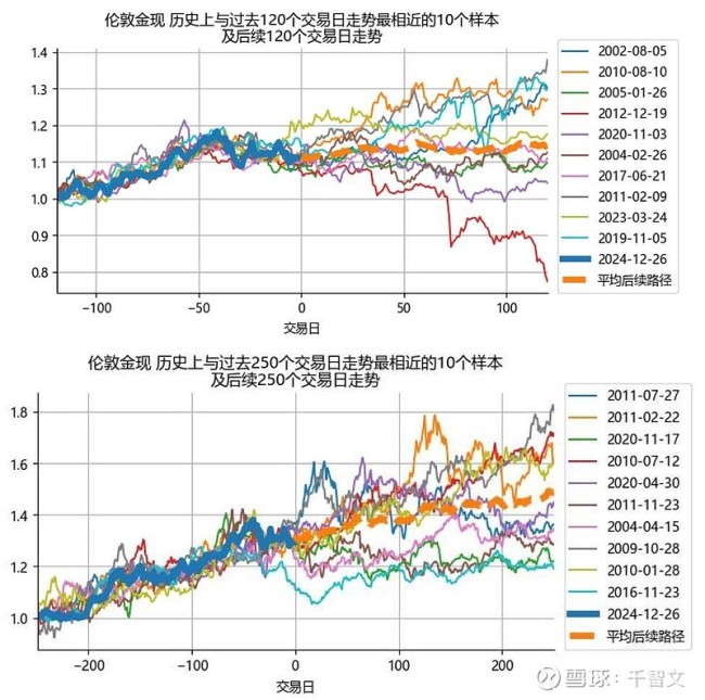 现在买黄金基金合适吗2025?结合市场行情分析给你实在建议 现在买黄金基金合适吗2025?结合市场行情分析给你实在建议