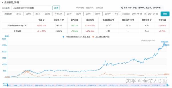 基金怎么买才能赚到钱?新手也能学会的方法,实用又靠谱 基金怎么买才能赚到钱?新手也能学会的方法,实用又靠谱
