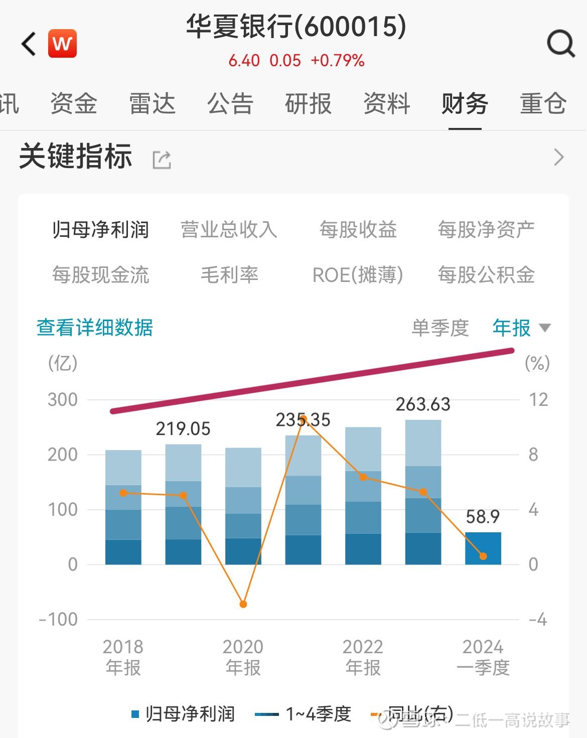 华夏财富宝收益怎么样？利率多少？2025最新收益情况出炉，让你一目了然