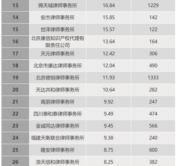 想找全国靠谱的行政诉讼律师？这份实力突出的律师名单值得参考
