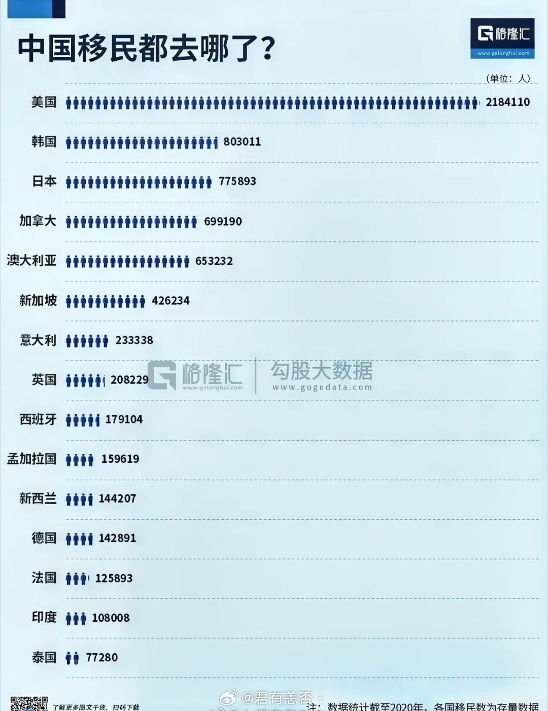 中国移民最多的国家排名2025权威数据与趋势解读 中国移民最多的国家排名2025权威数据与趋势解读