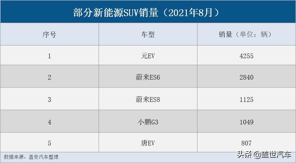 为什么CS王朝新手总是活不过30秒？