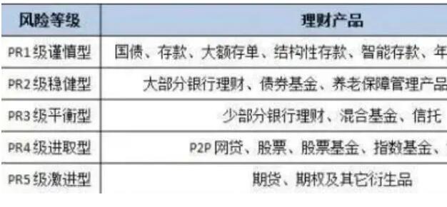买基金理财有风险吗？风险大不大？新手必看实情解析，看完心里有底！