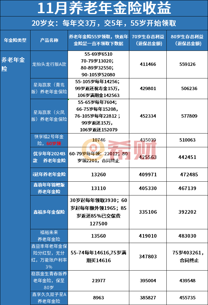 年金险保险排名2025？适合养老的高收益产品推荐