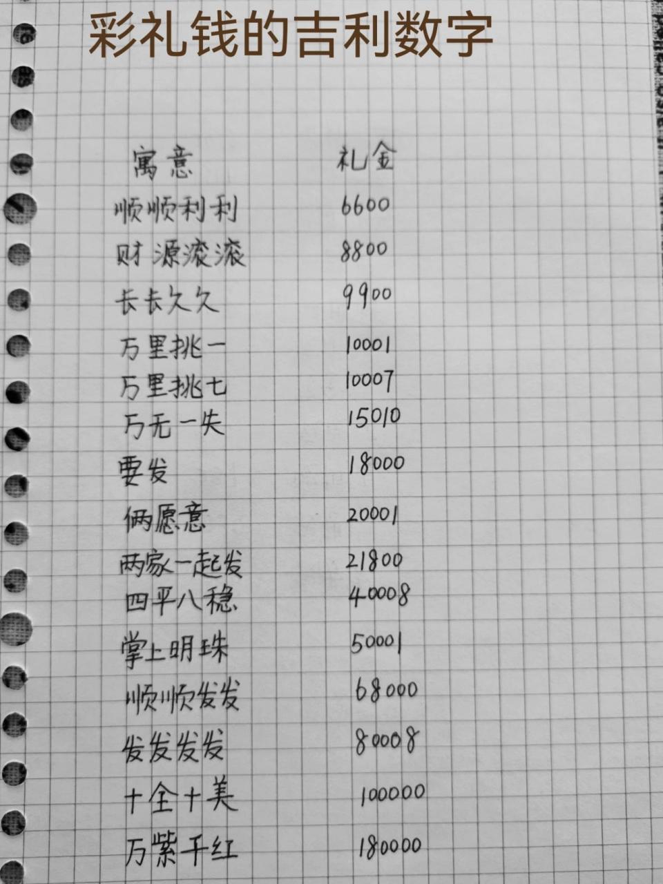结婚彩礼吉利数字大全