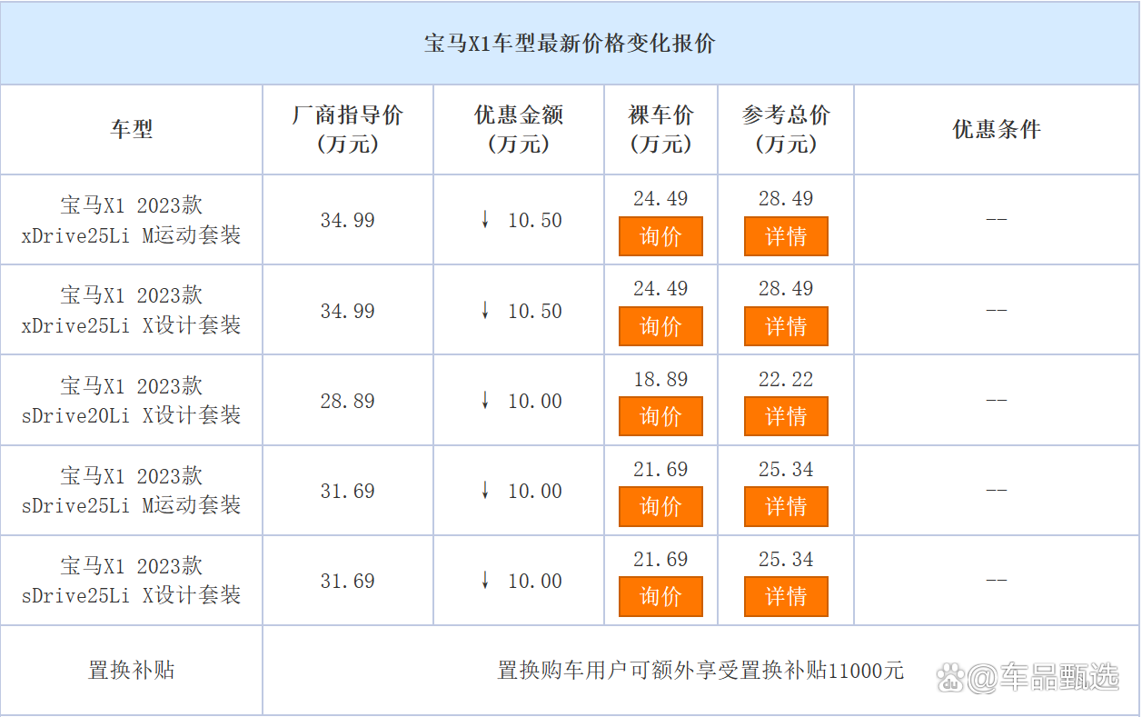 宝马x1价格落地多少万左右，怎么买最划算？