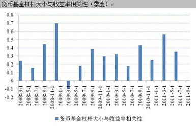 货币基金收益的两大核心指标,深度剖析解读 货币基金收益的两大核心指标,深度剖析解读
