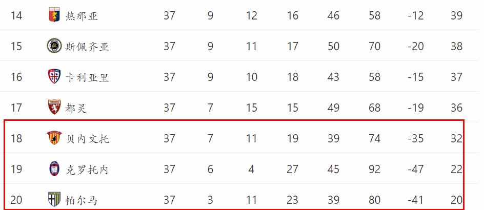 意甲升降级规则全解析，哪些球队面临命运转折？