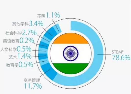美国H-1B签证如何吸引印度人才？背后隐藏的惊人真相