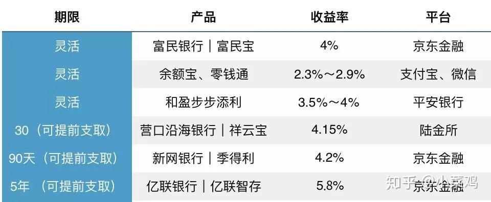 想知道余额宝最新利率吗？这里有你需要的答案